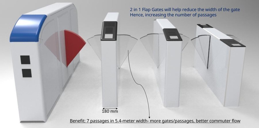 The arithmetic of the study — 2-in-1 flap gates at 380 mm, laid out across a 5.4 metre run.