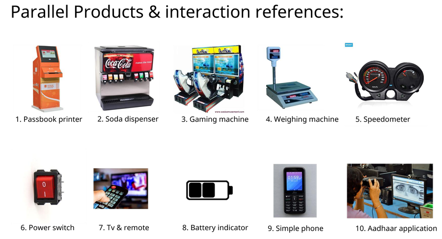 Parallel products and interaction references — passbook printer, soda dispenser, gaming machine, weighing machine, speedometer, power switch, TV remote, battery indicator, simple phone, Aadhaar application.