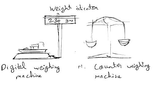Gold weight indicator — digital weighing machine against a counter weighing machine.