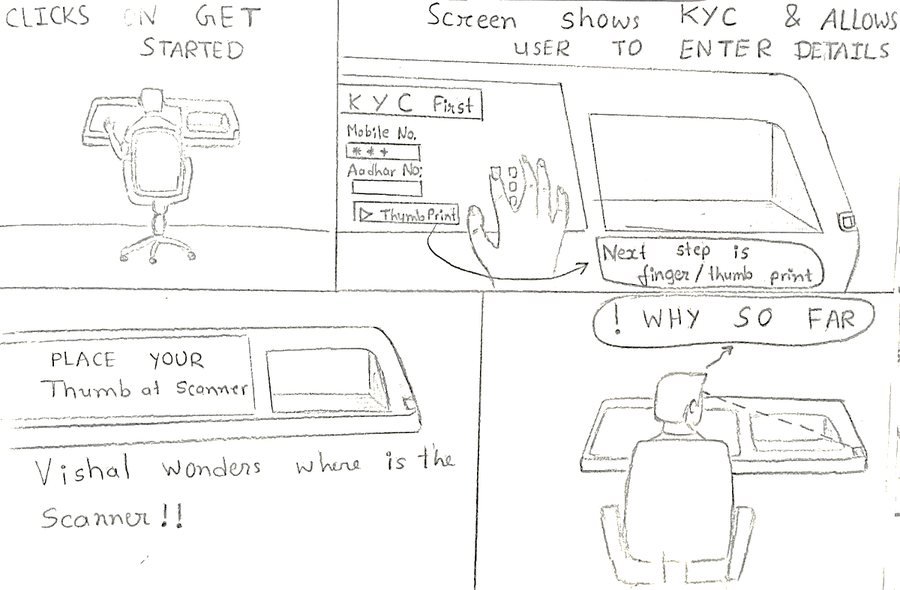 Storyboard — the user gets to KYC, then wonders where the scanner is. The critique that moved the layout.